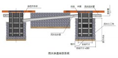 渗透排放一体化系统